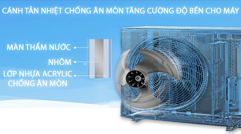 Máy lạnh Daikin FTC50NV1V