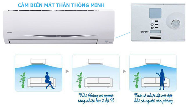 Máy lạnh Daikin FTKC25RVMV