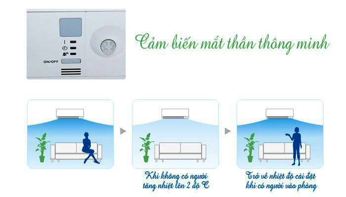 Máy lạnh Daikin FTKC71TVMV