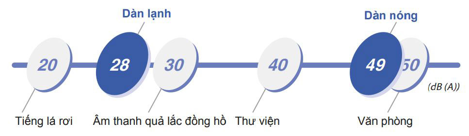 Máy lạnh Daikin FTM25KV1V