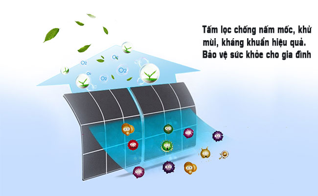 Bộ lọc kháng khuẩn khử mùi hiệu quả
