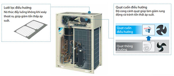 Dàn nóng điều hòa trung tâm Daikin VRV A RXQ10AYM (10HP) - lưu lượng gió lớn và độ ồn thấp