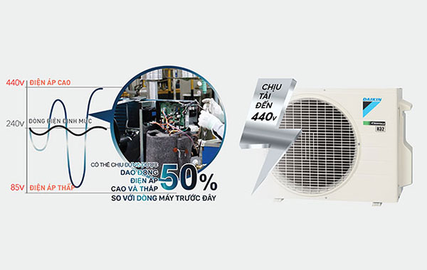 Máy lạnh Daikin Inverter 1 HP FTKB25WAVMV - Bảo vệ bo mạch khi điện áp thay đổi