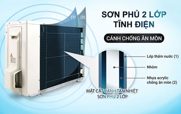 Máy lạnh Daikin Inverter 2.5 HP FTKB60WAVMV - Dàn tản nhiệt ống đồng cánh nhôm chống ăn mòn