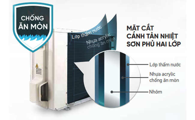 cánh tản nhiệt dàn nóng được xử lý chống ăn mòn