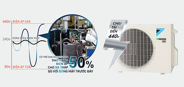 Máy lạnh Daikin Inverter 2.5 HP FTKY60WVMV - Công nghệ super PCB bảo vệ bo mạch dàn nóng khi điện áp thay đổi