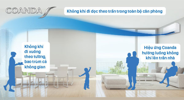 Máy lạnh Daikin Inverter 2.5 HP FTKY60WVMV - Luồng gió thoải mái Coanda tránh hơi lạnh thổi trực tiếp vào cơ thể
