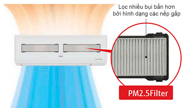 Bộ lọc bụi mịn PM2.5