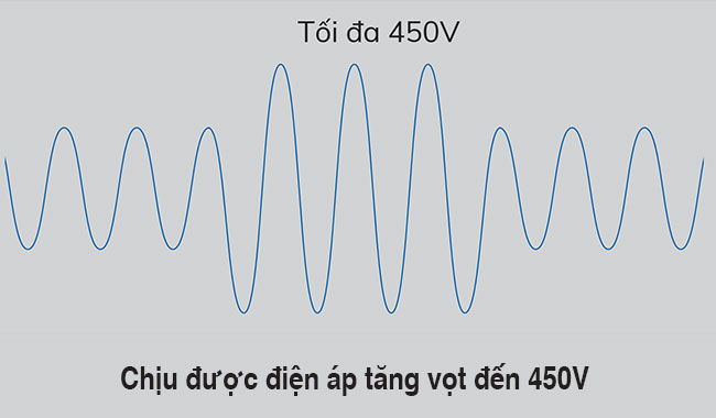 Máy lạnh Fujitsu ASAG12CPTA-V chịu được điện áp cao đến 450V
