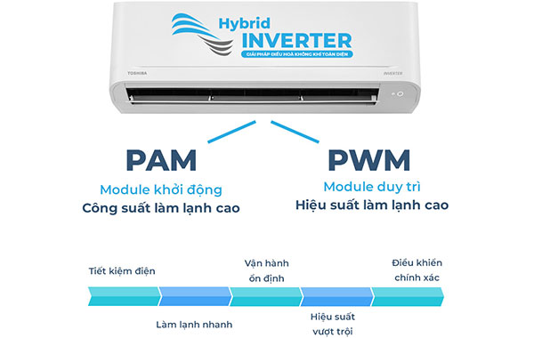 Máy lạnh Toshiba Inverter 1 HP RAS-H10C4KCVG-V - Công nghệ Hybrid Inverter tiết kiêm điện