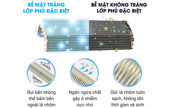 Máy lạnh Toshiba Inverter 2 HP RAS-H18C4KCVG-V - Công nghệ chống bám bẩn Magic Coil